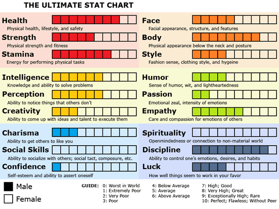 Marf's Ultimate Stat Chart