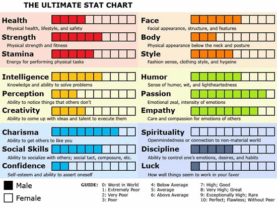 Six Legions' Ultimate Stat Chart