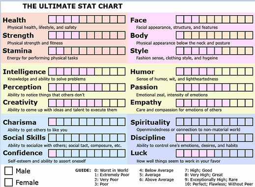 Stat Chart