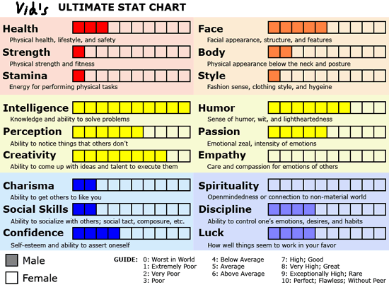 Vid's Ultimate Stat Chart