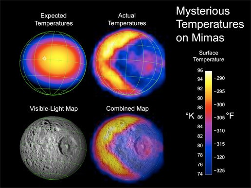 Temperature distribution pattern of Mimas