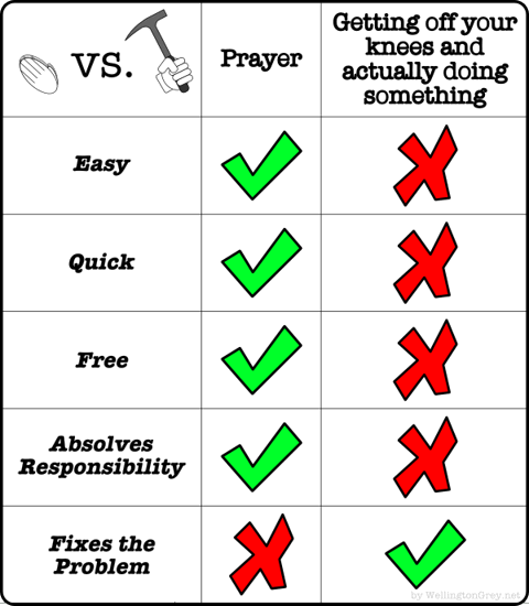 Prayer vs. Work