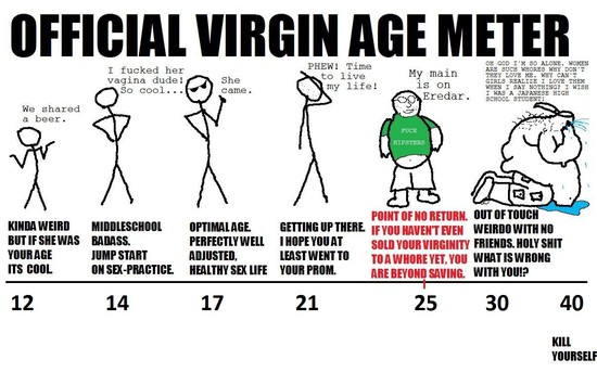 Official Virgin Age Meter